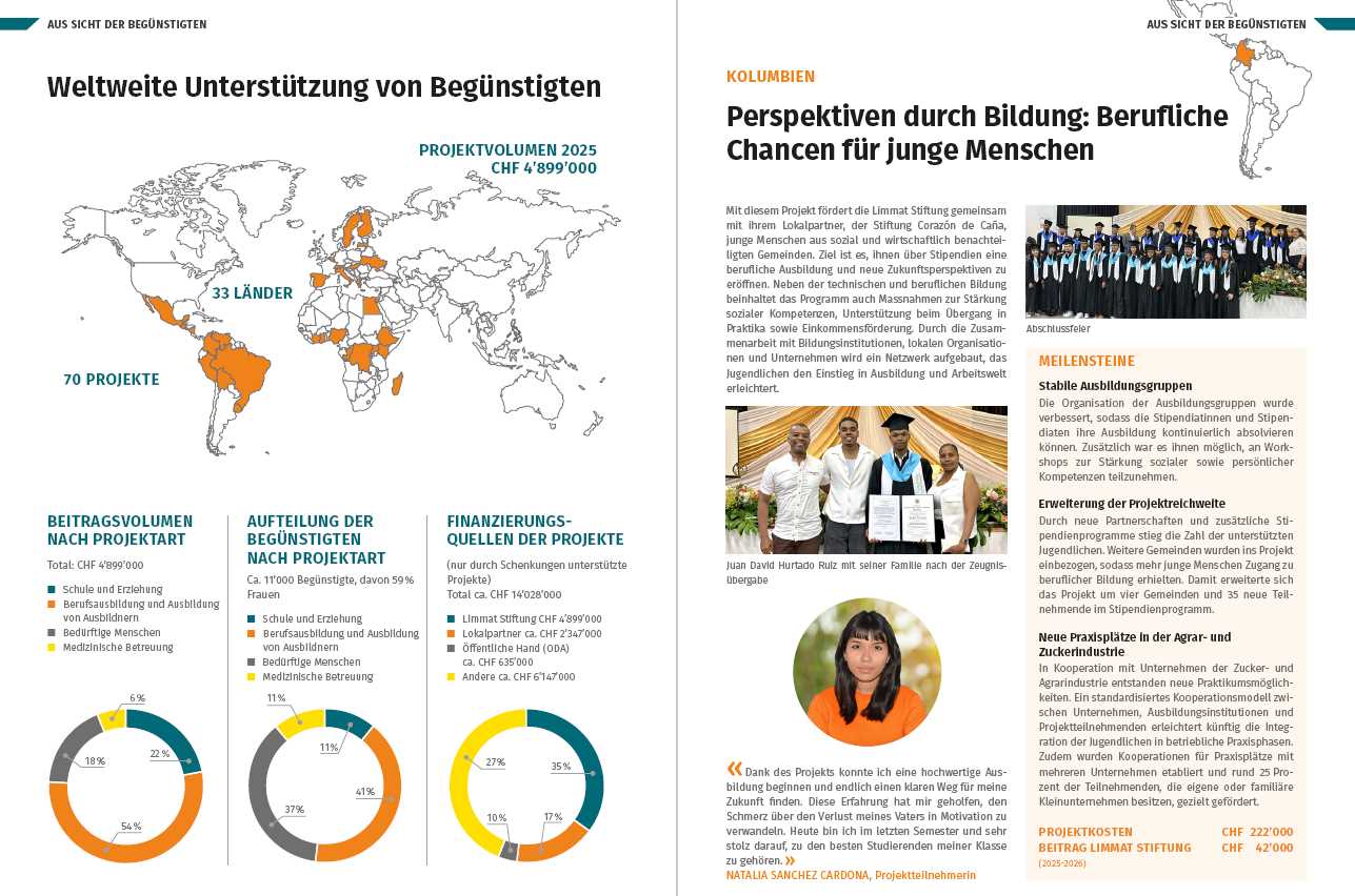 case study limmat stiftung jahresbericht 4imedia