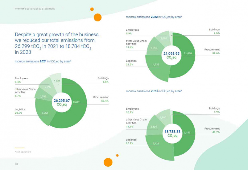 creative agency sustainability report layout design