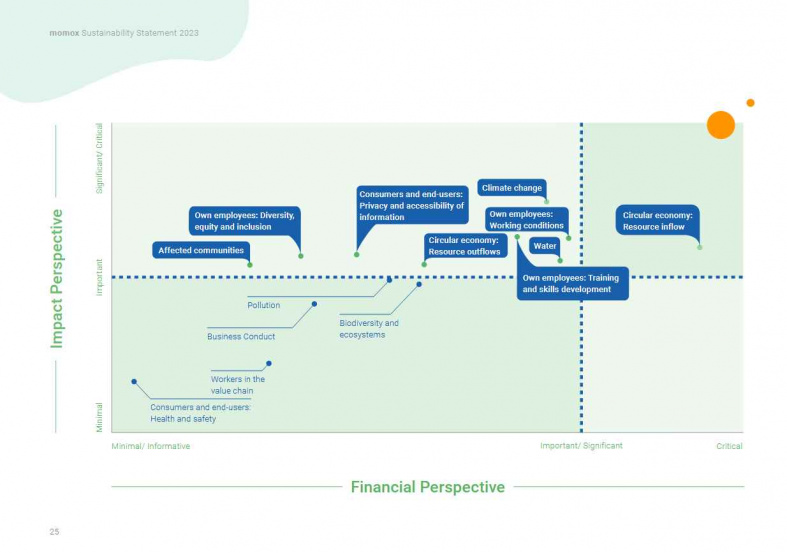 esg report publication agency quality check
