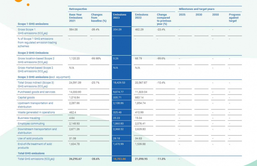 green branding styleguide for esg report creation