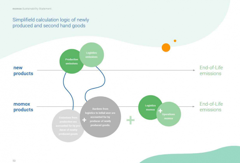nachhaltigkeitsbericht datenanalyse visualisierung office